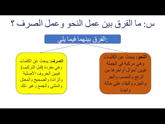 س: ما الفرق بين عمل النحو وعمل الصرف ؟ الفرق بينهما