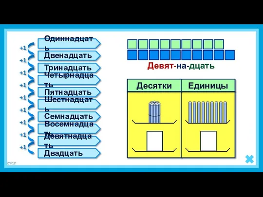 9 1 Девят-на-дцать Одиннадцать Двенадцать Тринадцать Четырнадцать Пятнадцать Шестнадцать Семнадцать Восемнадцать Девятнадцать Двадцать