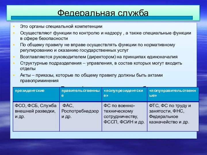 Федеральная служба Это органы специальной компетенции Осуществляют функции по контролю и