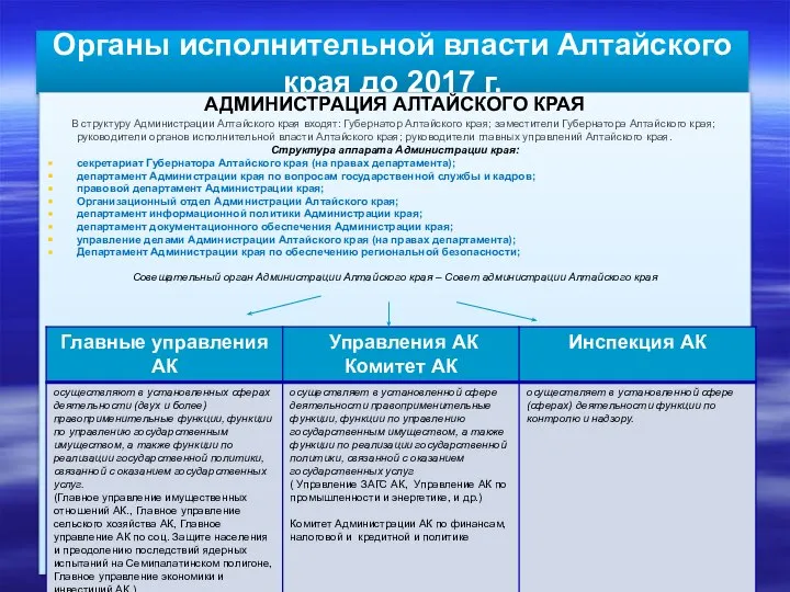 Органы исполнительной власти Алтайского края до 2017 г. АДМИНИСТРАЦИЯ АЛТАЙСКОГО КРАЯ