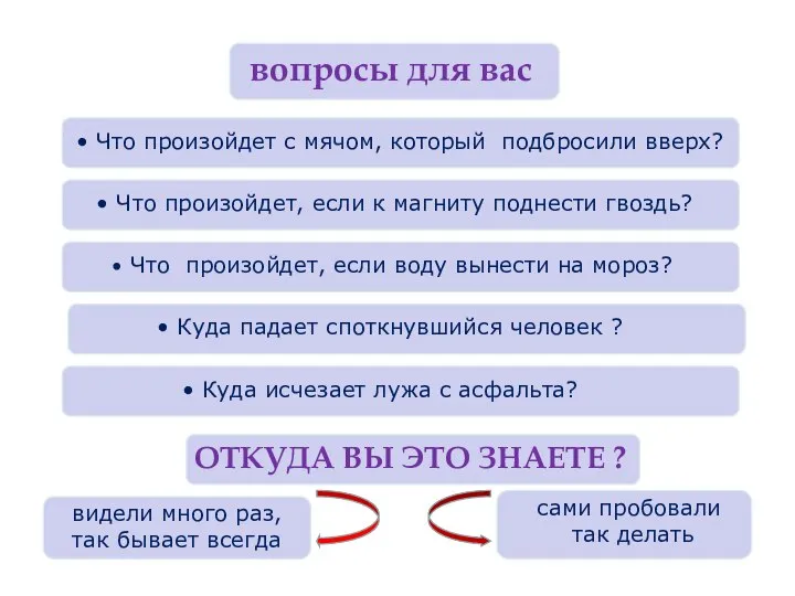 вопросы для вас Что произойдет с мячом, который подбросили вверх? Что