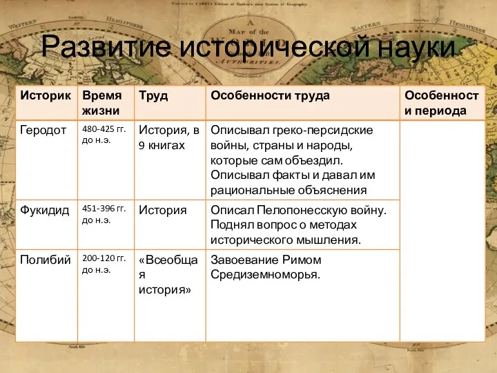 Развитие исторической науки