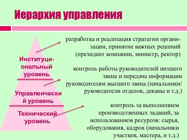 Иерархия управления разработка и реализация стратегии органи- зации, принятие важных решений