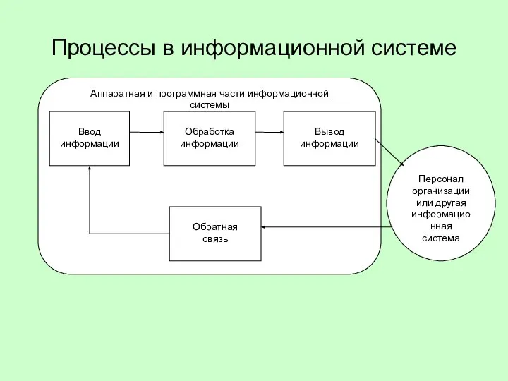 Процессы в информационной системе