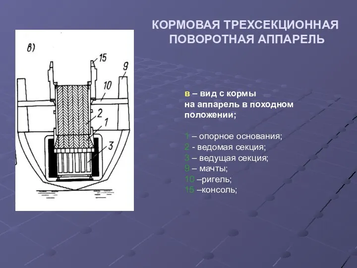 КОРМОВАЯ ТРЕХСЕКЦИОННАЯ ПОВОРОТНАЯ АППАРЕЛЬ в – вид с кормы на аппарель