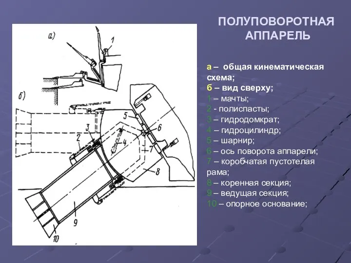 ПОЛУПОВОРОТНАЯ АППАРЕЛЬ а – общая кинематическая схема; б – вид сверху;