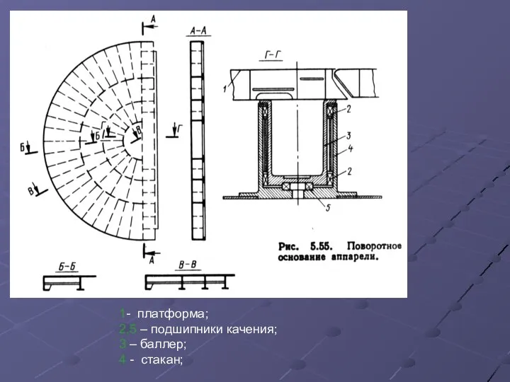 1- платформа; 2,5 – подшипники качения; 3 – баллер; 4 - стакан;