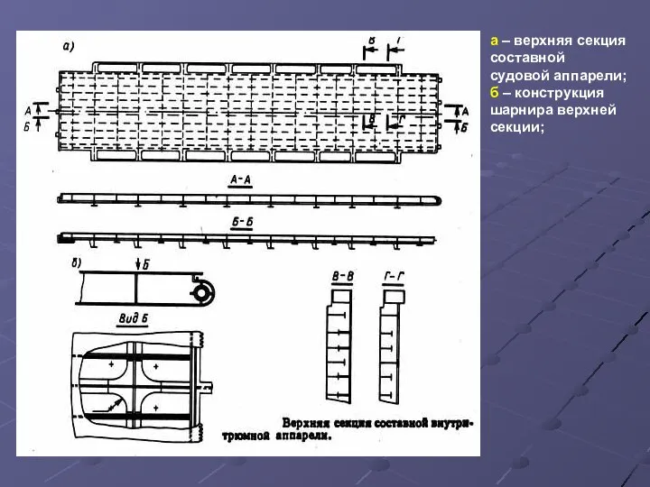 а – верхняя секция составной судовой аппарели; б – конструкция шарнира верхней секции;