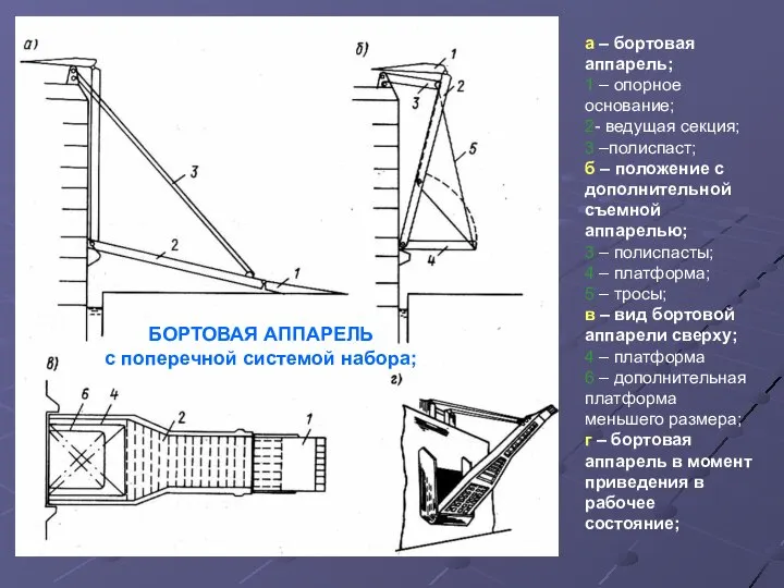 БОРТОВАЯ АППАРЕЛЬ с поперечной системой набора; а – бортовая аппарель; 1