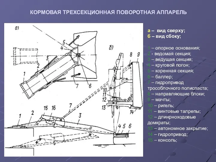 КОРМОВАЯ ТРЕХСЕКЦИОННАЯ ПОВОРОТНАЯ АППАРЕЛЬ а – вид сверху; б – вид