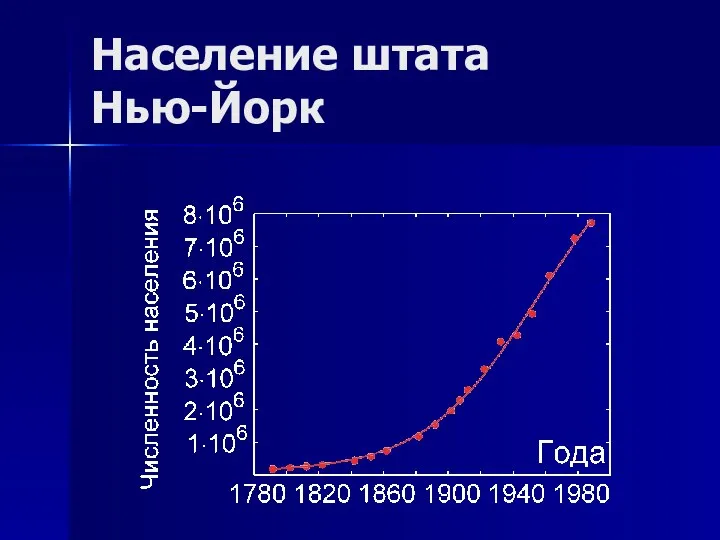 Население штата Нью-Йорк