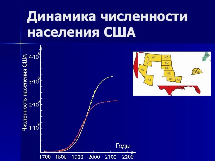 Динамика численности населения США