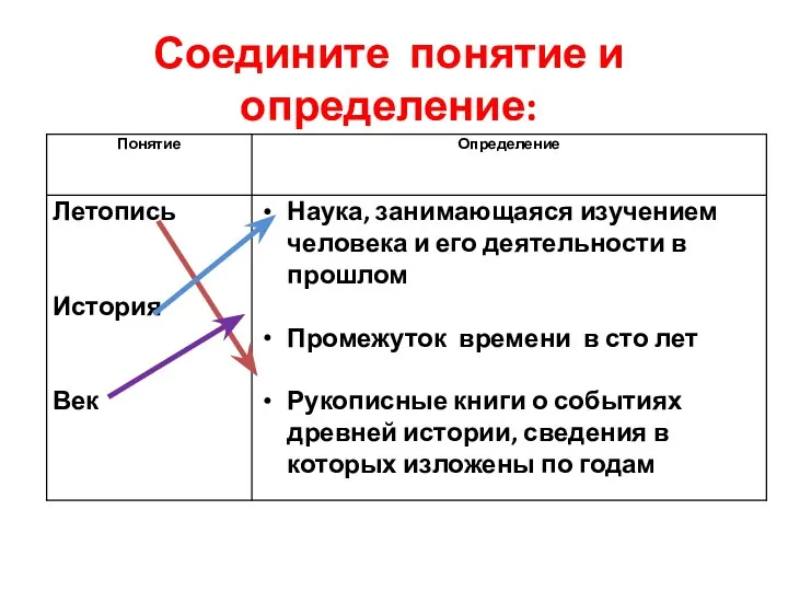 Соедините понятие и определение: