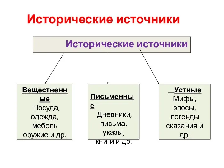 Исторические источники