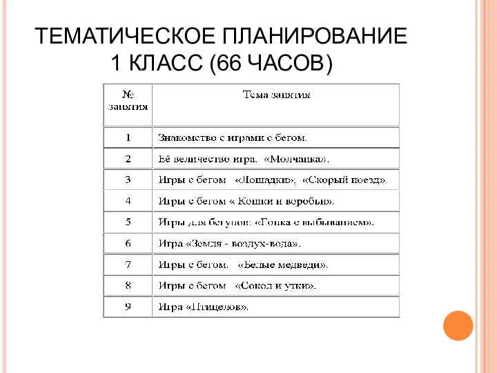 ТЕМАТИЧЕСКОЕ ПЛАНИРОВАНИЕ 1 КЛАСС (66 ЧАСОВ)