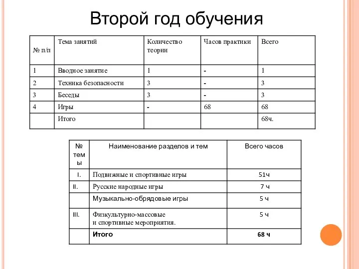 Второй год обучения