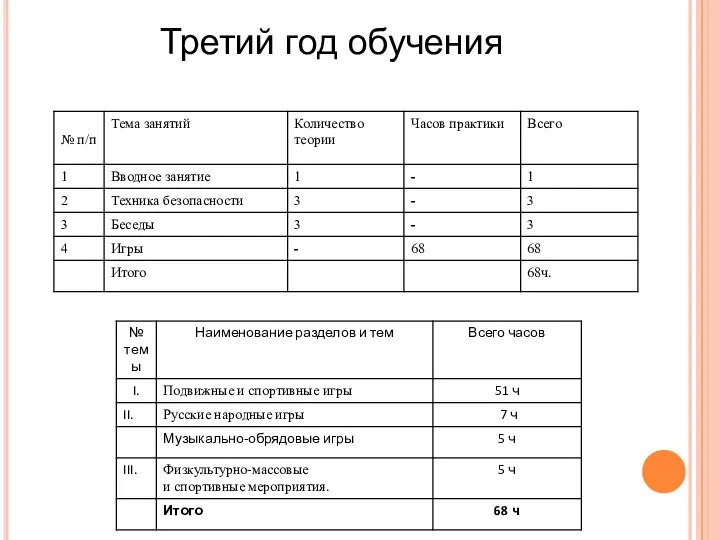 Третий год обучения