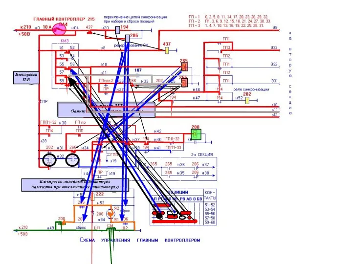 Блокировка П.Р. Блокировки линейных контакторов (замкнуты при отключенных контакторах) Блокировки линейных
