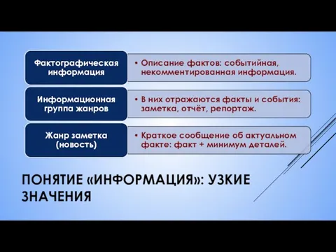 ПОНЯТИЕ «ИНФОРМАЦИЯ»: УЗКИЕ ЗНАЧЕНИЯ