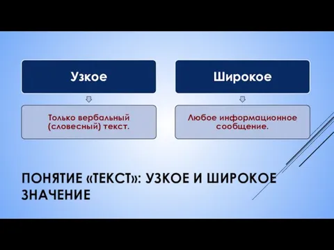 ПОНЯТИЕ «ТЕКСТ»: УЗКОЕ И ШИРОКОЕ ЗНАЧЕНИЕ