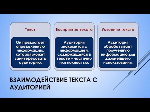 ВЗАИМОДЕЙСТВИЕ ТЕКСТА С АУДИТОРИЕЙ