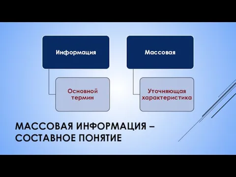 МАССОВАЯ ИНФОРМАЦИЯ – СОСТАВНОЕ ПОНЯТИЕ