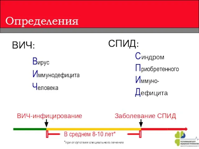 Определения ВИЧ: Вирус Иммунодефицита Человека СПИД: Синдром Приобретенного Иммуно- Дефицита В