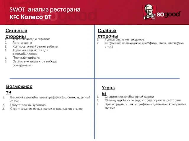 SWOT анализ ресторана KFC Колесо DT Сильные стороны Слабые стороны Возможности