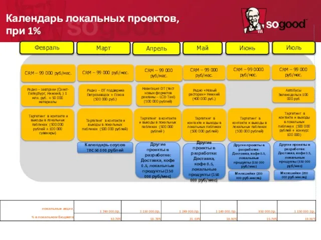 Февраль Апрель Май Mарт Июнь Июль Радио «Новый ресторан» Нижний (400