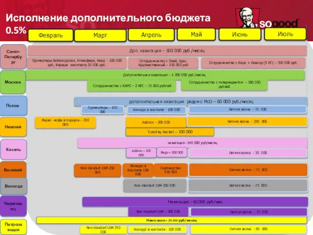 Февраль Апрель Май Mарт Июнь Июль Дополнительная навигация – 1 200