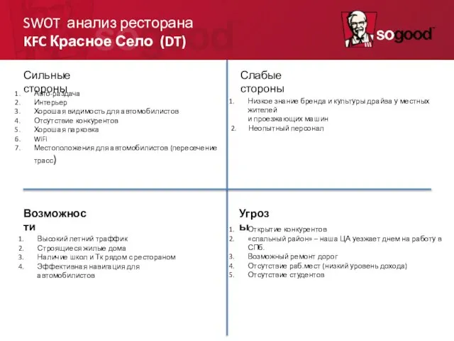 SWOT анализ ресторана KFC Красное Село (DT) Сильные стороны Слабые стороны