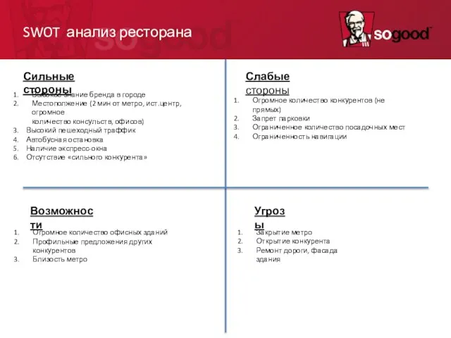 SWOT анализ ресторана Сильные стороны Слабые стороны Возможности Угрозы Высокое знание