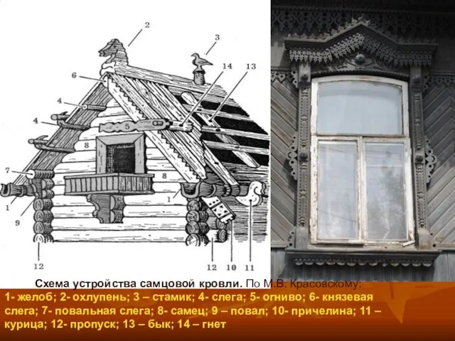 Схема устройства самцовой кровли. По М.В. Красовскому: 1- желоб; 2- охлупень;