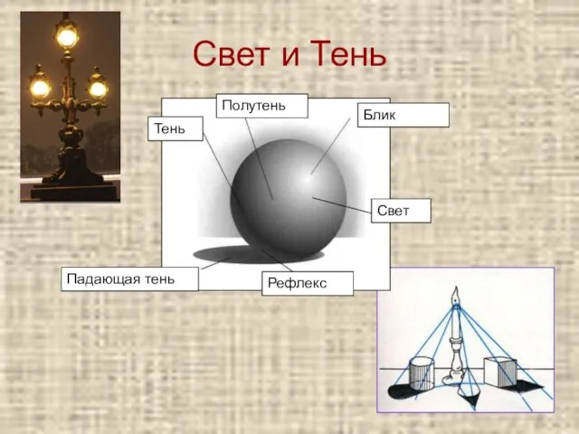 Свет и Тень Блик Свет Рефлекс Полутень Тень Падающая тень