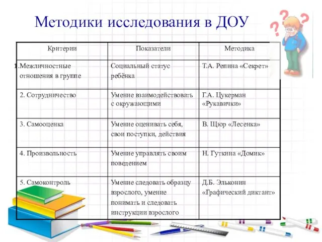 Методики исследования в ДОУ