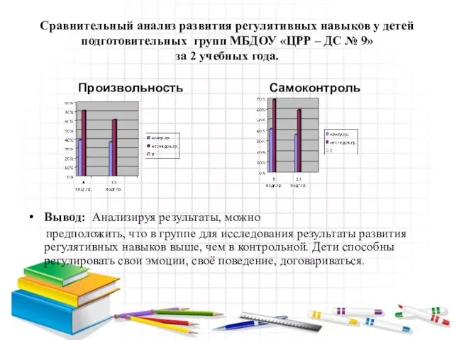 Сравнительный анализ развития регулятивных навыков у детей подготовительных групп МБДОУ «ЦРР