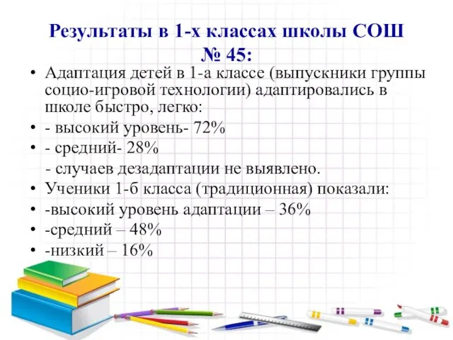 Результаты в 1-х классах школы СОШ № 45: Адаптация детей в