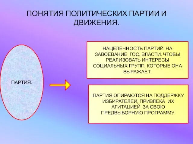 ПОНЯТИЯ ПОЛИТИЧЕСКИХ ПАРТИИ И ДВИЖЕНИЯ. ПАРТИЯ. НАЦЕЛЕННОСТЬ ПАРТИЙ НА ЗАВОЕВАНИЕ ГОС.