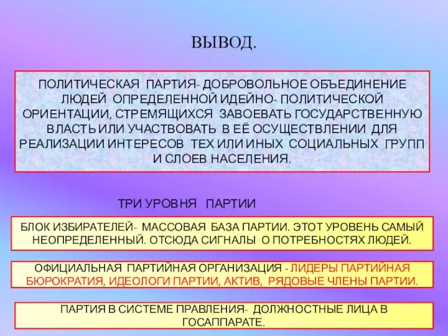 ВЫВОД. ПОЛИТИЧЕСКАЯ ПАРТИЯ- ДОБРОВОЛЬНОЕ ОБЪЕДИНЕНИЕ ЛЮДЕЙ ОПРЕДЕЛЕННОЙ ИДЕЙНО- ПОЛИТИЧЕСКОЙ ОРИЕНТАЦИИ, СТРЕМЯЩИХСЯ