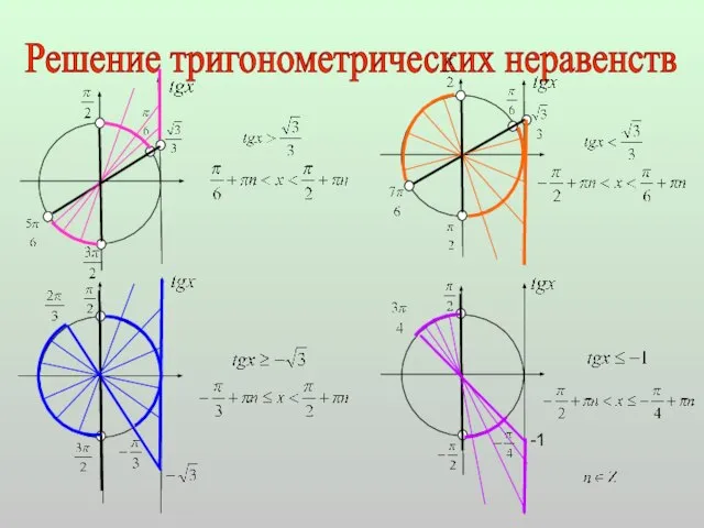 Решение тригонометрических неравенств -1