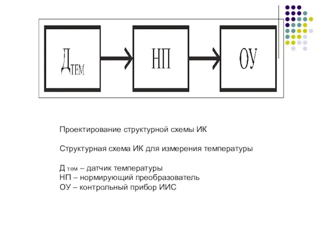 Проектирование структурной схемы ИК Структурная схема ИК для измерения температуры Д