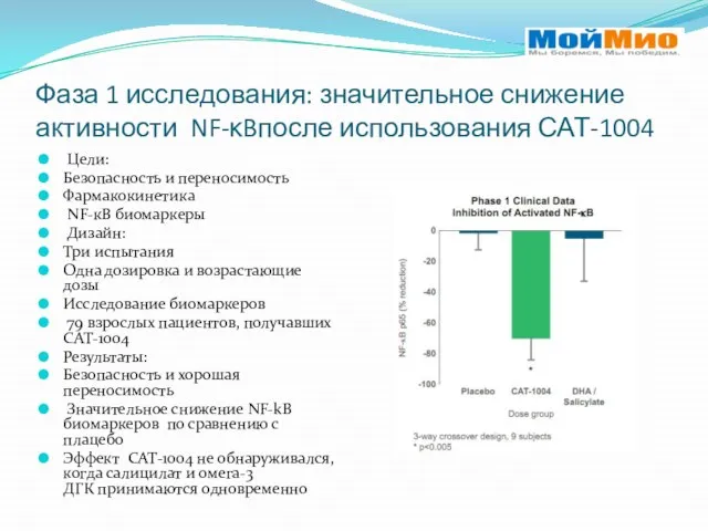 Фаза 1 исследования: значительное снижение активности NF-κBпосле использования САТ-1004 Цели: Безопасность