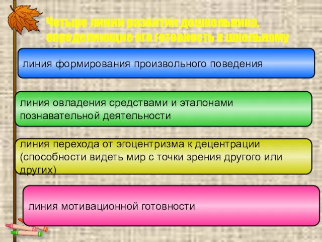 Четыре линии развития дошкольника, определяющие его готовность к школьному обучению линия