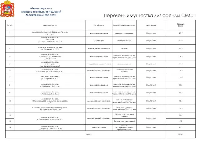 Министерство имущественных отношений Московской области Перечень имущества для аренды СМСП
