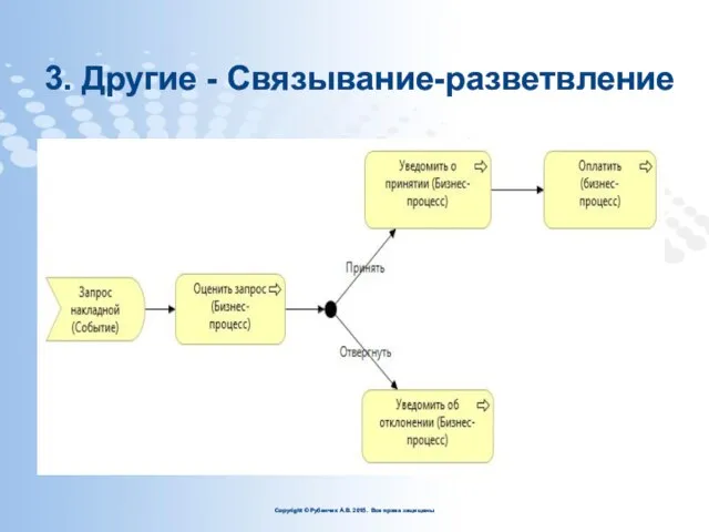 3. Другие - Связывание-разветвление Copyright © Рубенчик А.В. 2015. Все права защищены