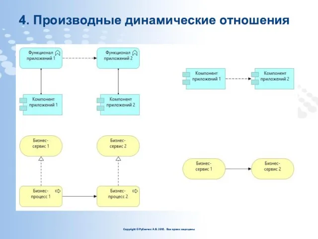 4. Производные динамические отношения Copyright © Рубенчик А.В. 2015. Все права защищены