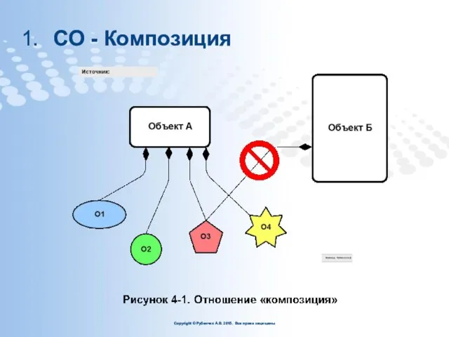 СО - Композиция Copyright © Рубенчик А.В. 2015. Все права защищены