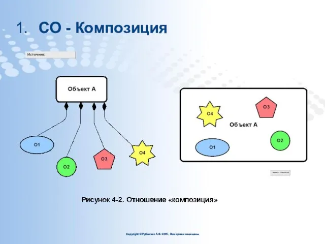 СО - Композиция Copyright © Рубенчик А.В. 2015. Все права защищены