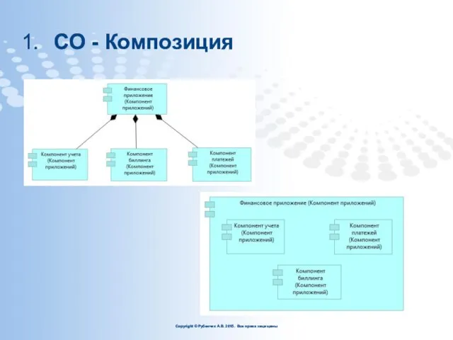 СО - Композиция Copyright © Рубенчик А.В. 2015. Все права защищены