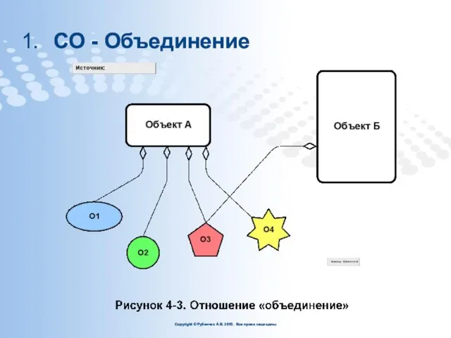 СО - Объединение Copyright © Рубенчик А.В. 2015. Все права защищены